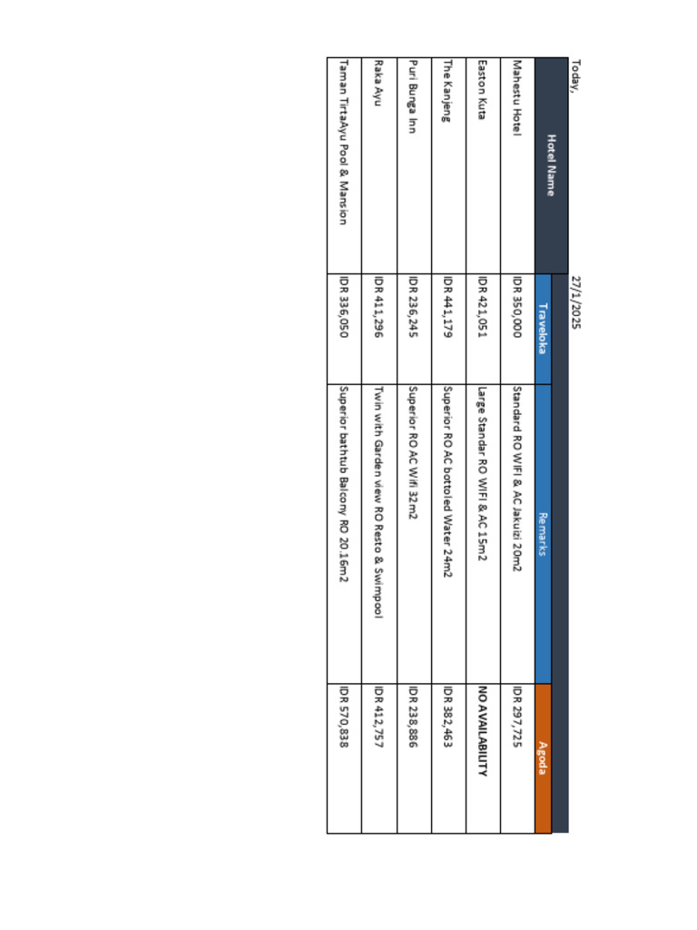 HOTEL COMPSET PRICE JAN 2025 Mahestu Hotel | PDF