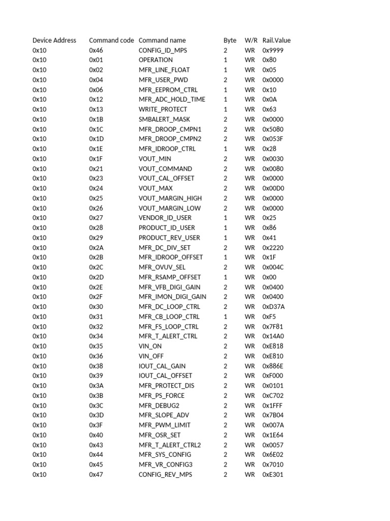 Device Address Command Codes List | PDF | Computer Engineering ...