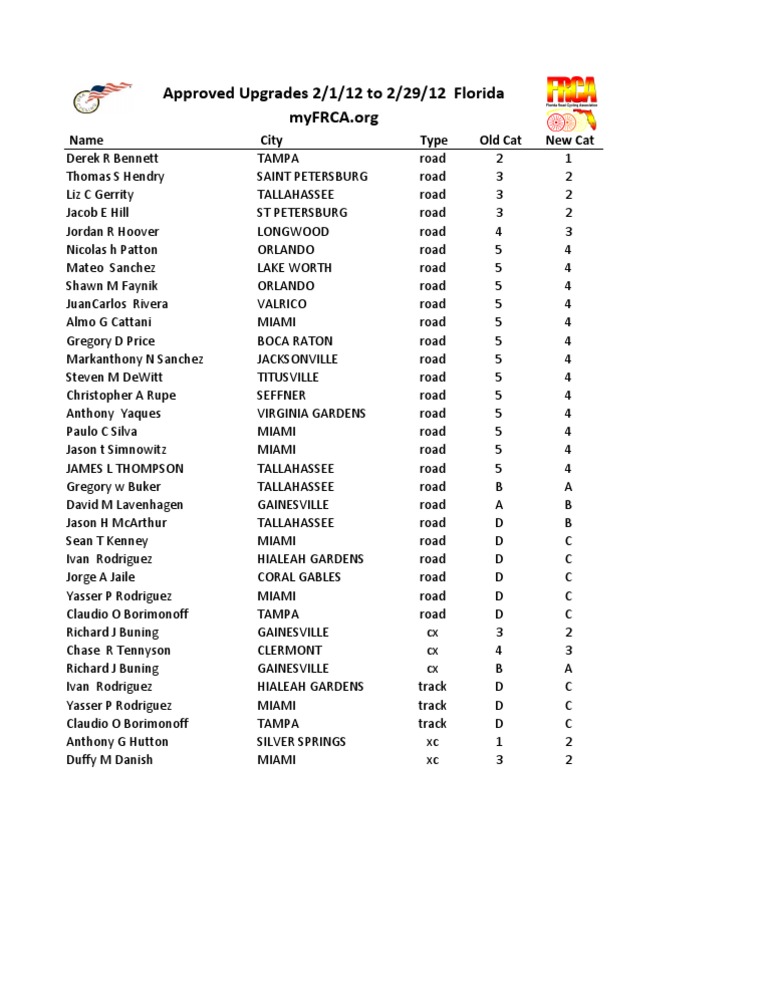 February 2012 Upgrades | PDF