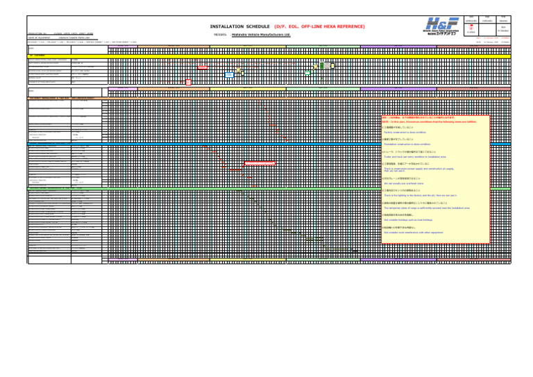 No.9 INSTALLATION SCHEDULE (現地据付工程表DF+EOL+OFF-LINE) REFERENCE 2020.2.17 ...