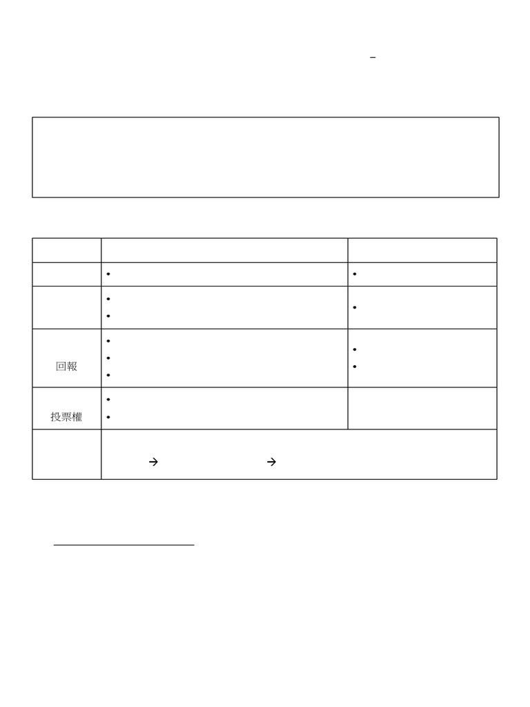 Shares and Debentures: Accounting Guide | PDF | Preferred Stock | Debenture
