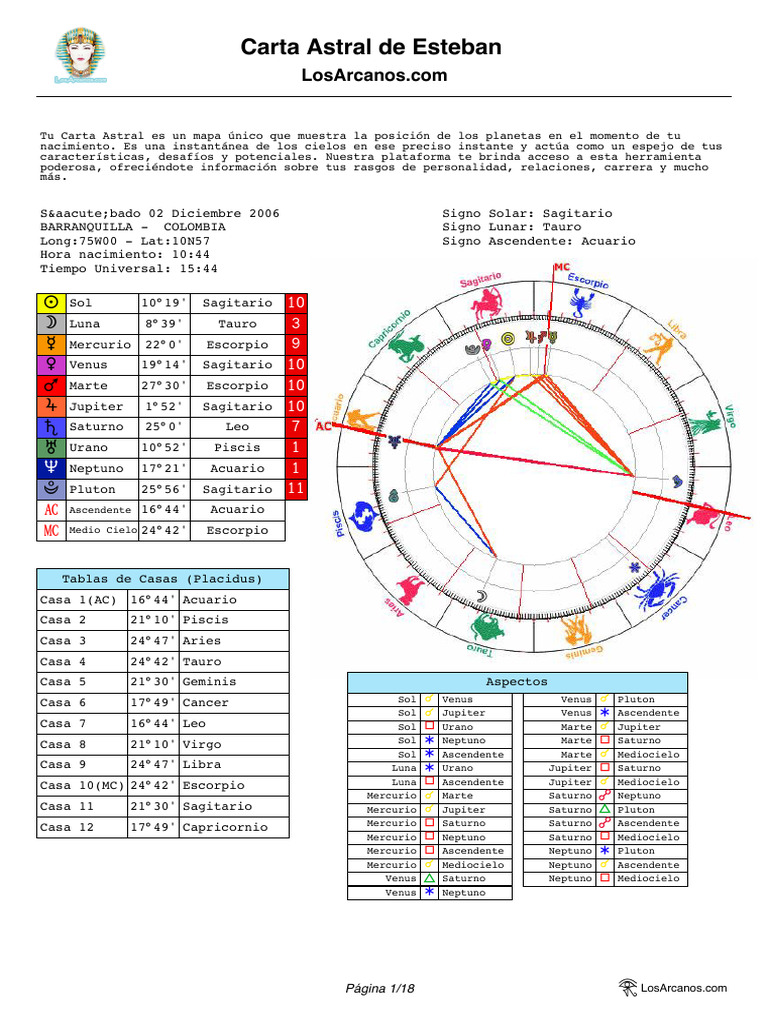 Httpswww losarcanoscarta astral pdf php pdf venus planetas en