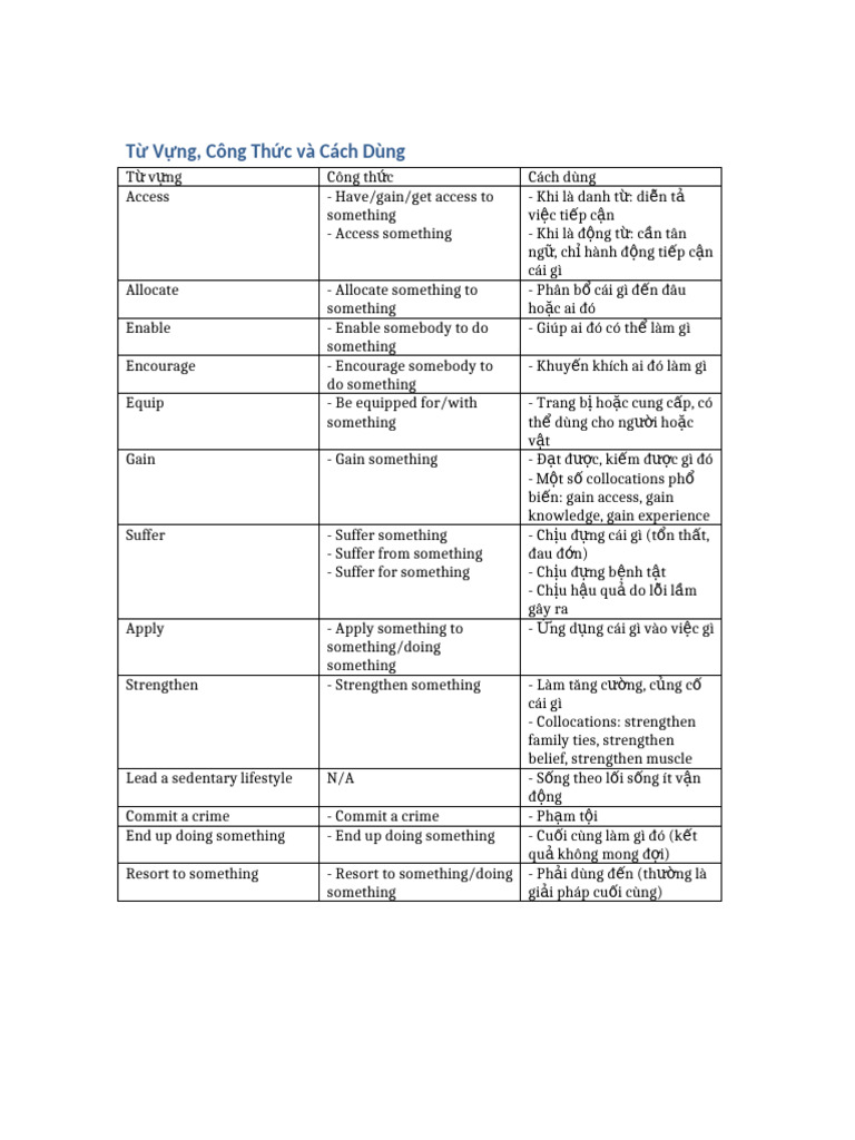 Tu vung cong thuc cach dung pdf