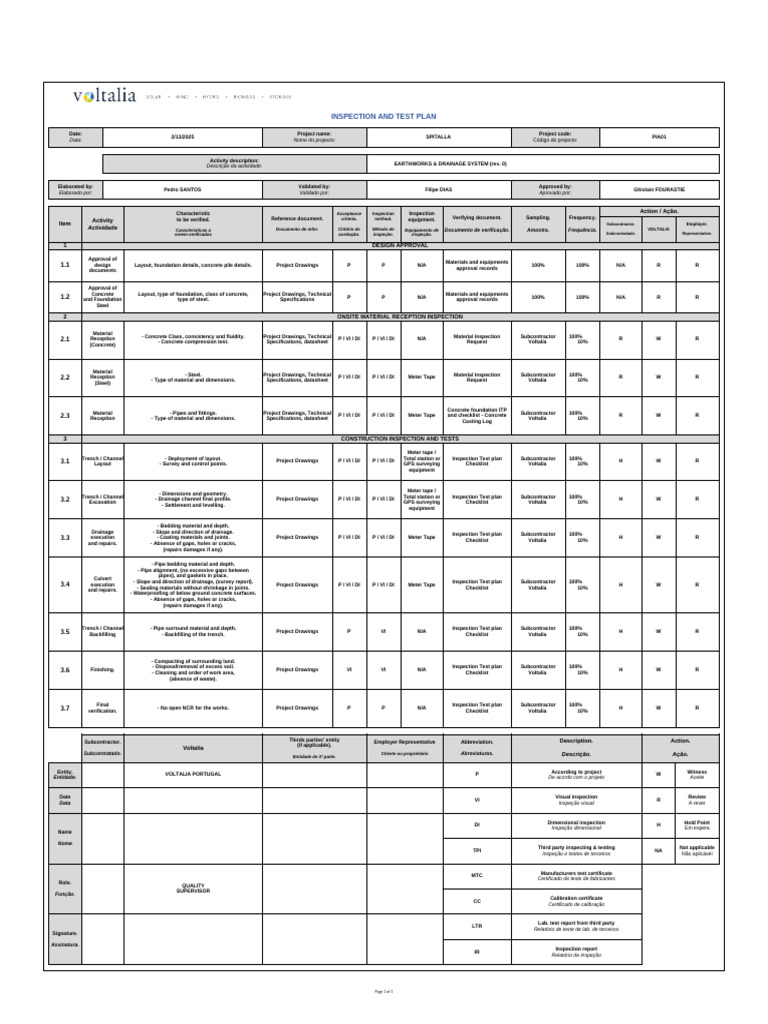 QLT ITP 009 01 AL S PIA01 en Earthworks & Drainage System ITP | PDF ...
