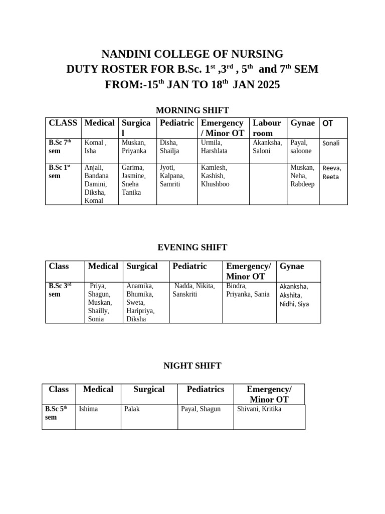 Nursing Duty Roster: Jan 15-18, 2025 | PDF