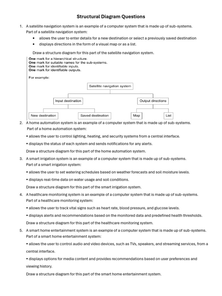 Structure Diagrams for Computer Systems | PDF