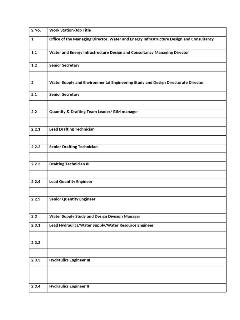 Job description | PDF | Geotechnical Engineering | Civil Engineering