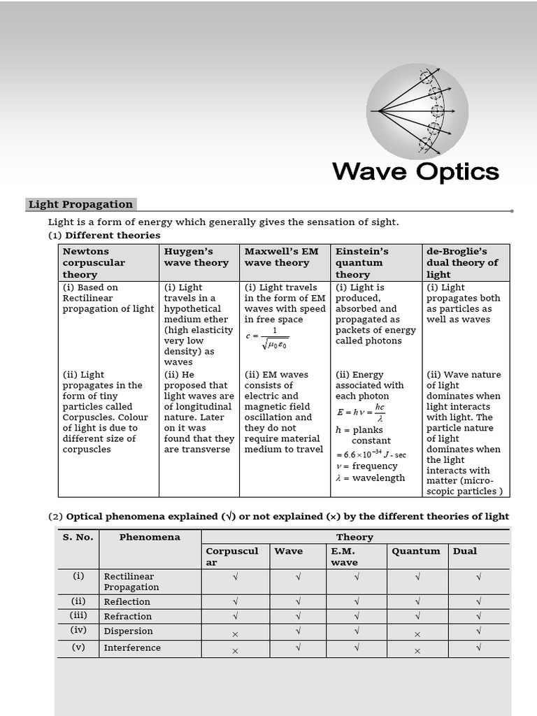 Wave Optics: Light Theories Explained | PDF | Light | Coherence (Physics)