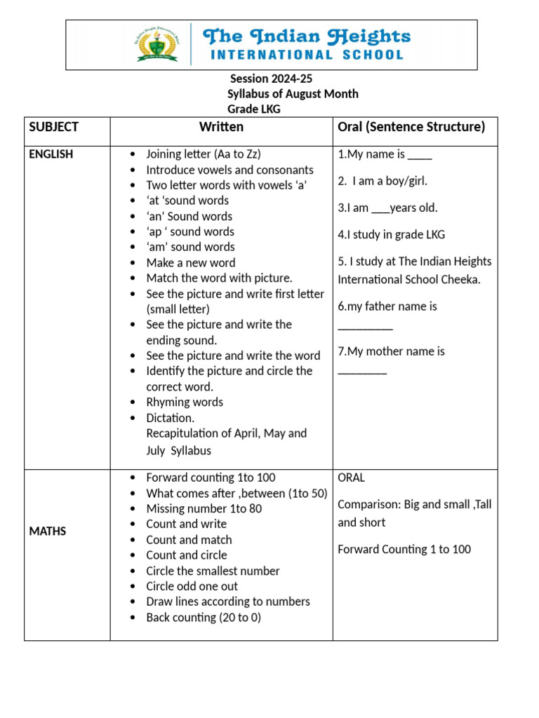 LKG August 2024-25 Syllabus Overview | PDF | Linguistics | Languages