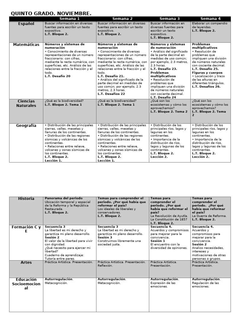 Plan de Estudios Quinto Grado Noviembre | PDF | Decimal ...