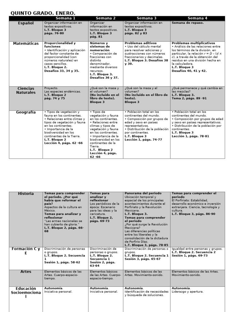 Plan de Estudios de Quinto Grado Enero | PDF