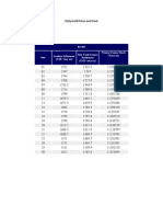 Daily Gold Price Dec 2011