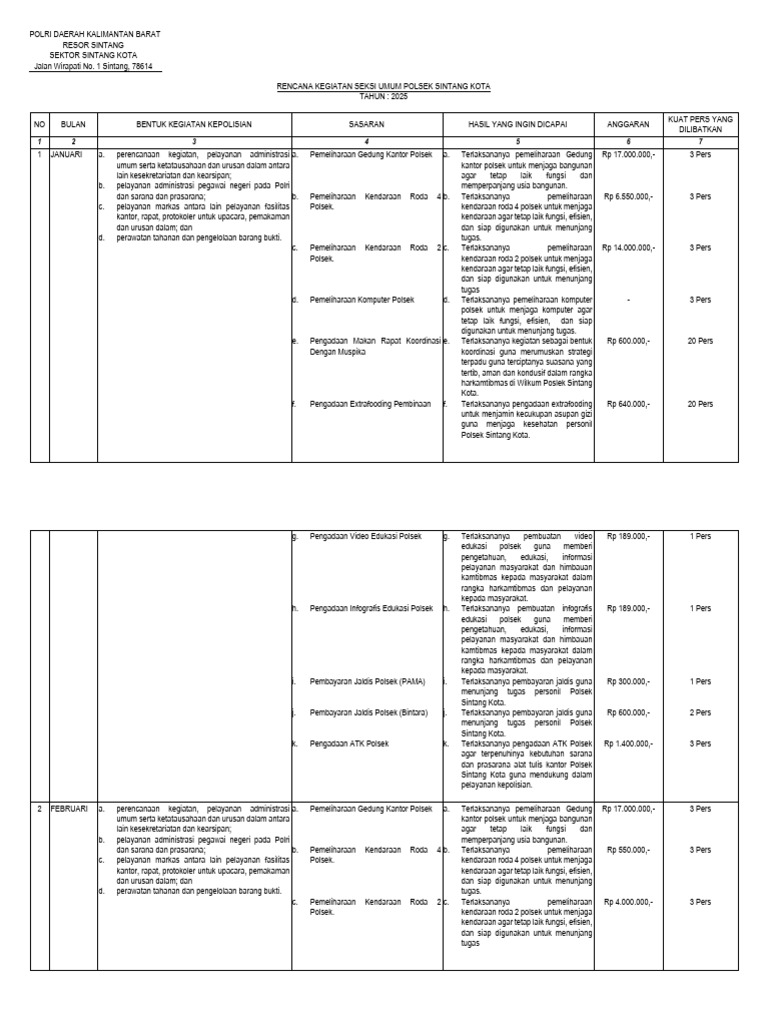 Rencana Kegiatan Polsek Sintang 2025 | PDF