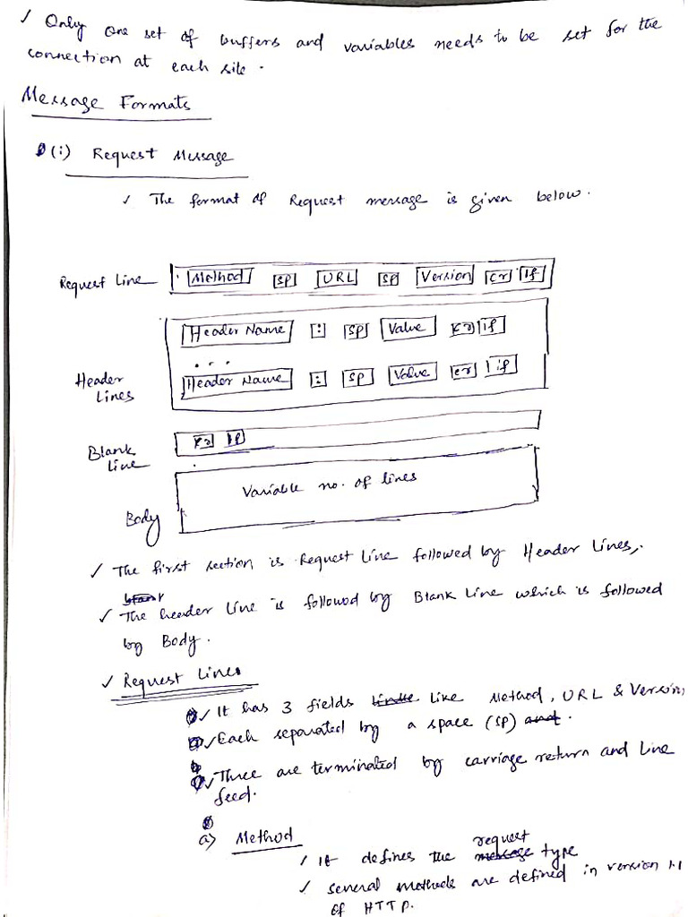Message Format CN | PDF