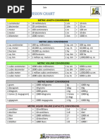 Area Unit Conversion Chart | PDF | Home & Garden | Science & Mathematics