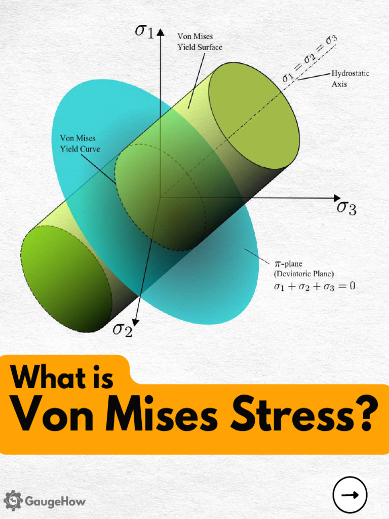 Von Mises Stress Explained | PDF