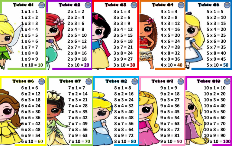 Tablas de Multiplicar Princesas | PDF