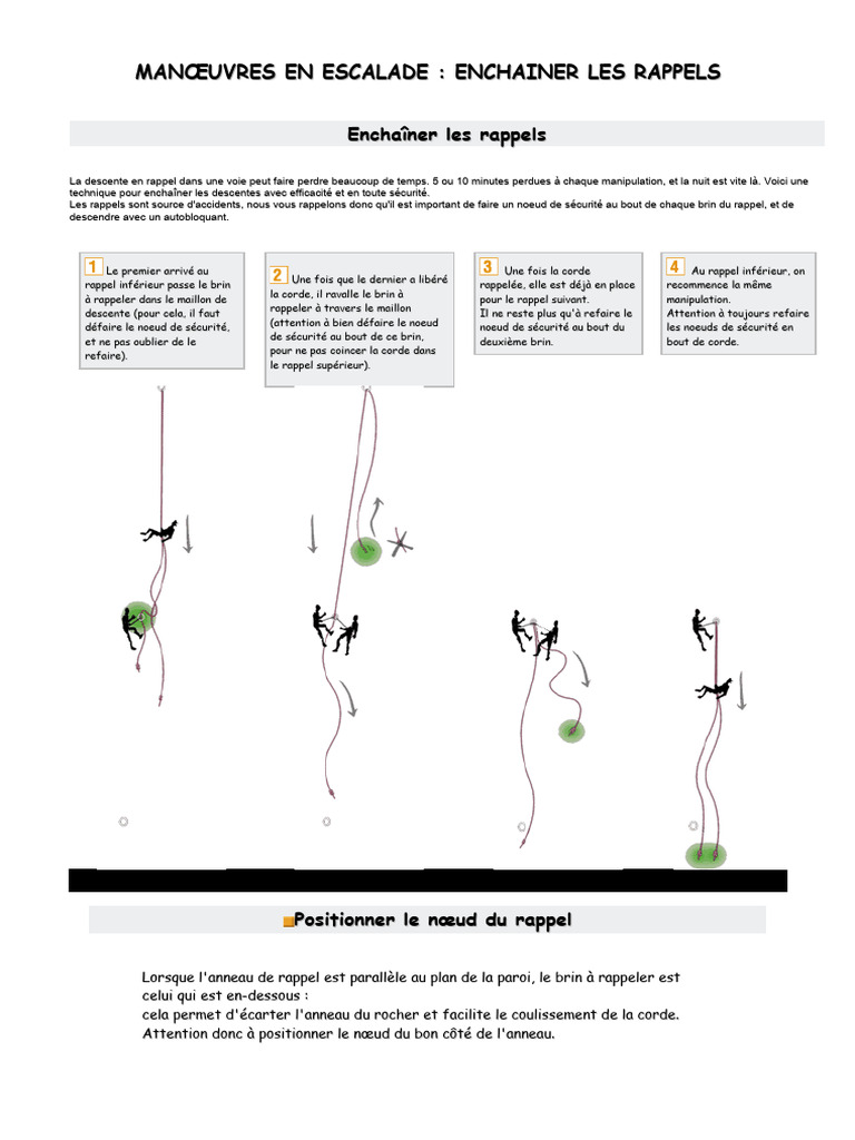 Techniques de descente en rappel en escalade | PDF | Alpinisme