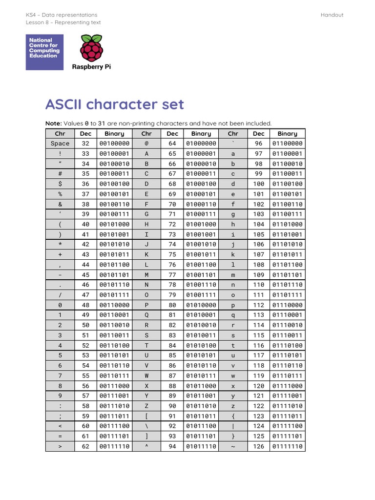 ASCII Character Set for Text Representation | PDF | Data | Digital ...