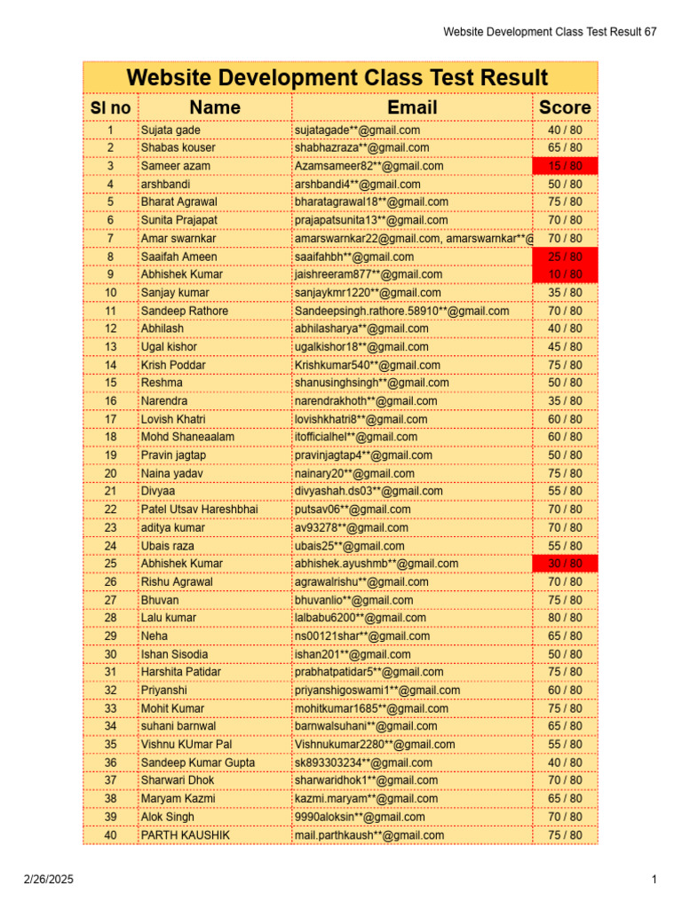 Website Development Class Test (Batch 67 | PDF