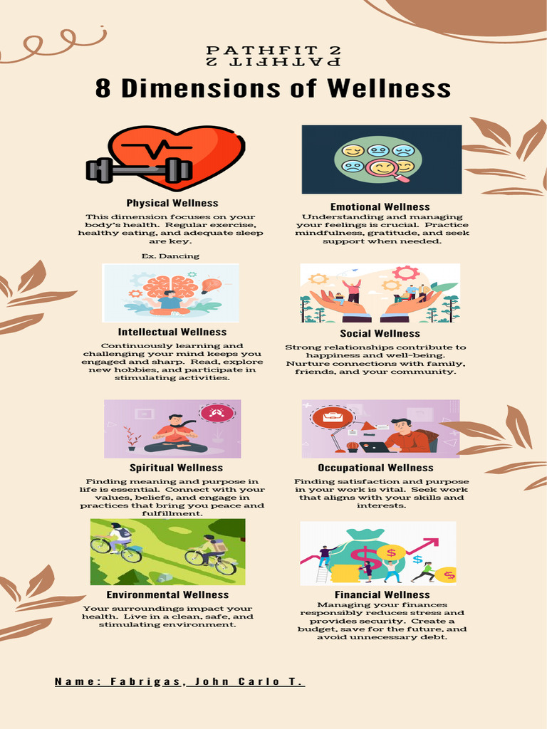 8 Dimensions of Wellness Explained | PDF