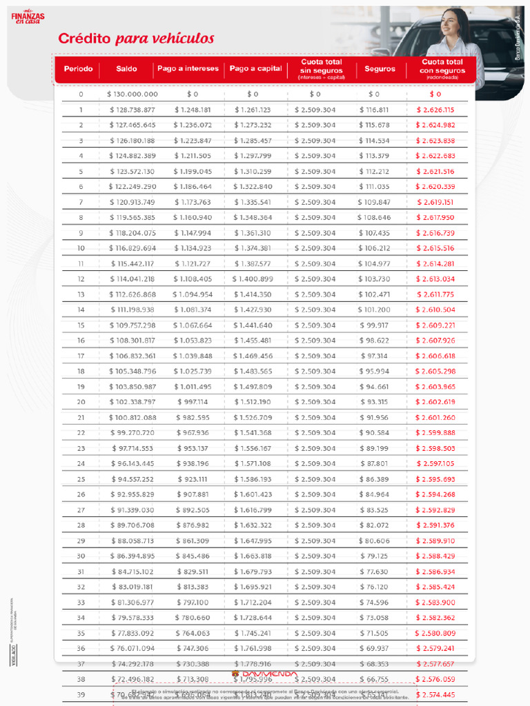 Simulador Credito Vehiculo | PDF