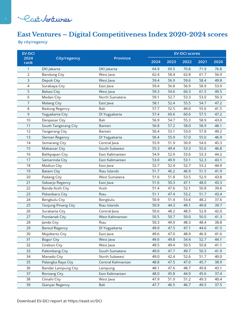 (English) +East+Ventures+-+Digital+Competitiveness+Index+2024+ (Score+ ...