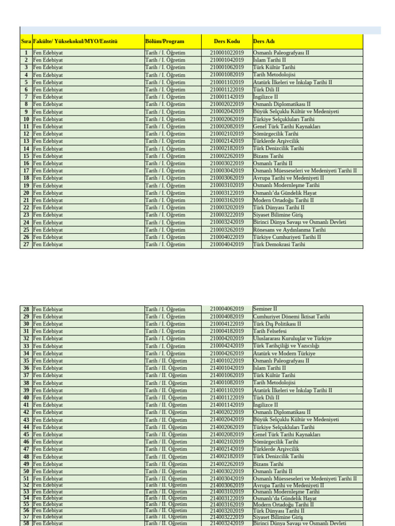 2023 - 2024 Bahar Dönemi Okutulacak Derslerin Tablosu | PDF