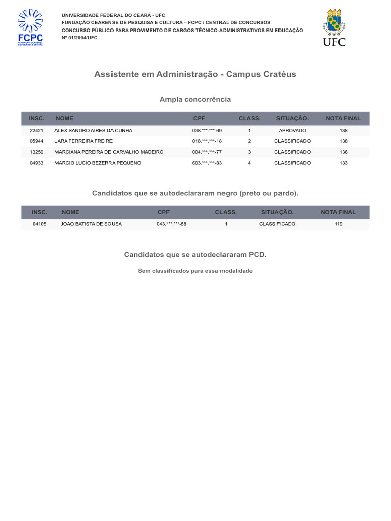 Resultados do Concurso UFC 2004 | PDF