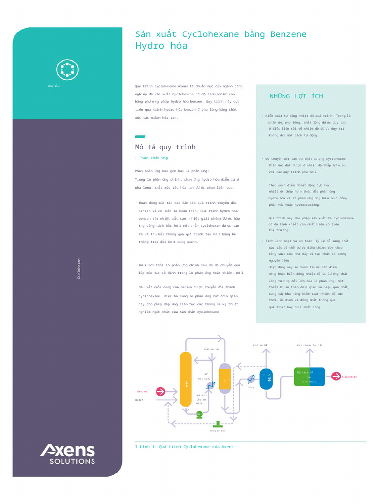 Axen | PDF