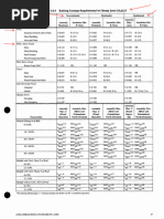 NFPA 101 Occupant Load Factors Table | PDF | Shopping Mall | Buildings ...