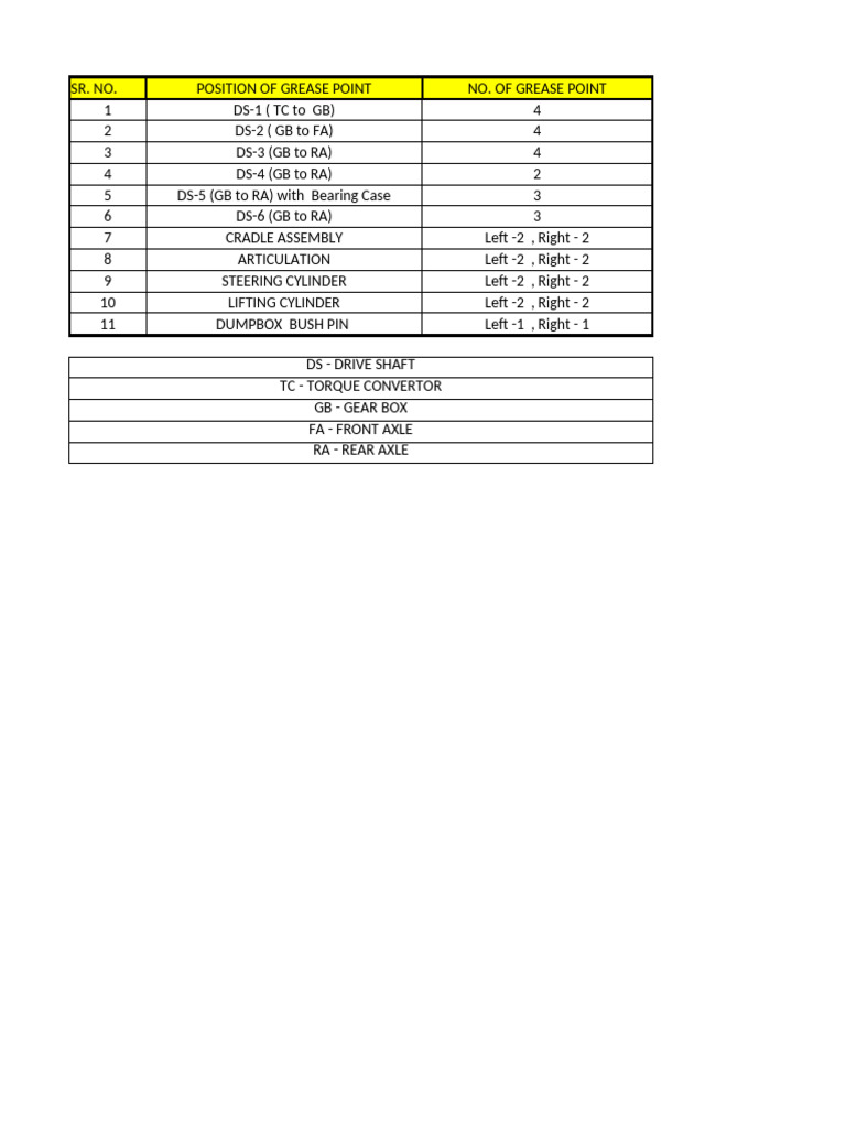 Grease Point Locations and Counts | PDF