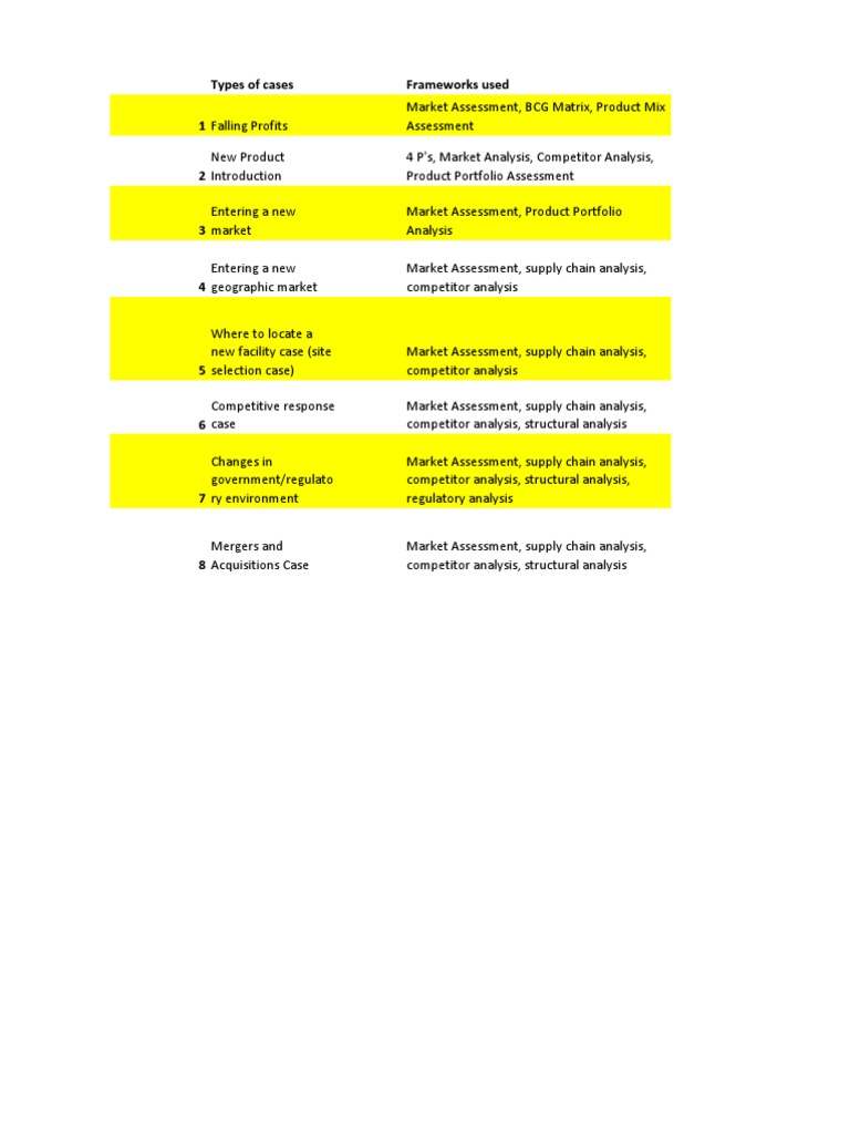 Case Types and Analysis Frameworks | PDF