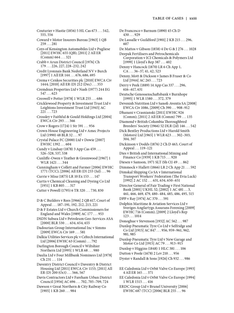 Key Contract Law Cases Overview | PDF