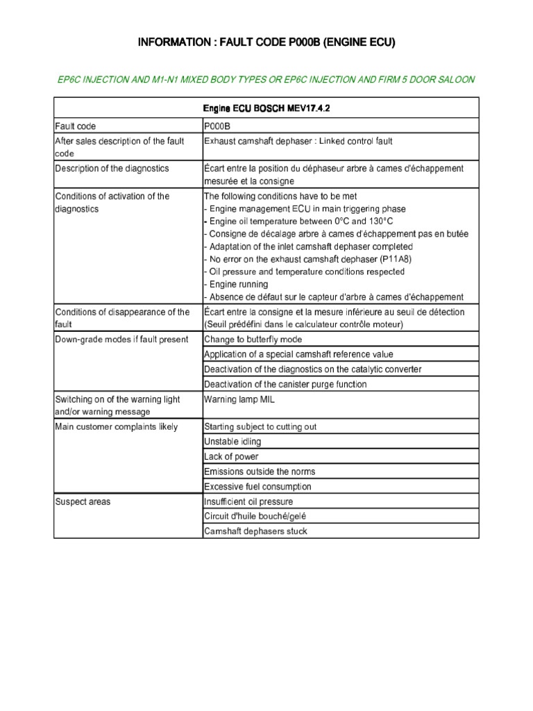 P000B Fault Code Overview and Diagnosis | PDF | Vehicle Parts | Engine ...