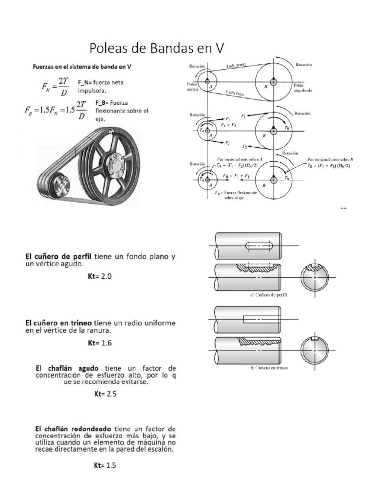 Formulas Ejes Poleas Y Engranes Pdf