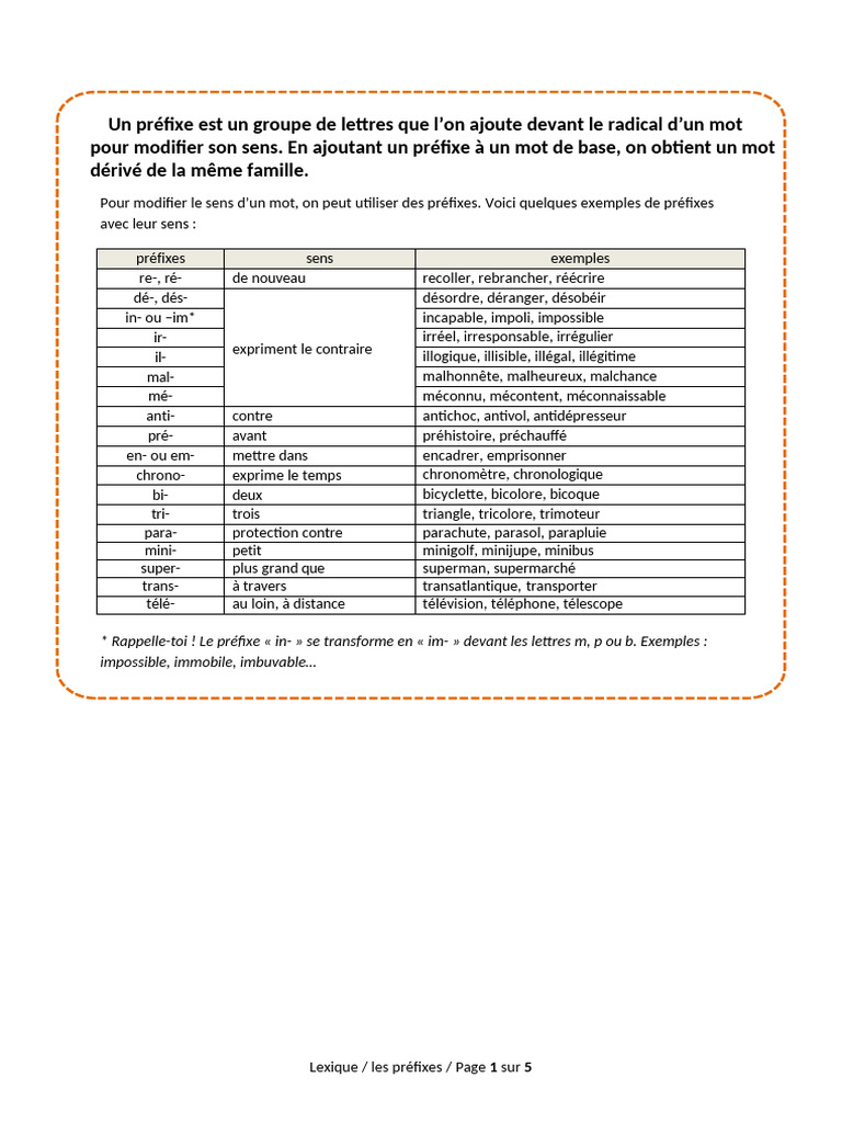Comprendre les préfixes en français | PDF