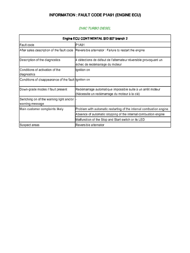 Engine Fault Code P1A91 Guide | PDF | Internal Combustion Engine ...