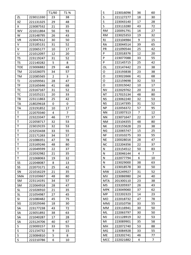 T1 Marks | PDF