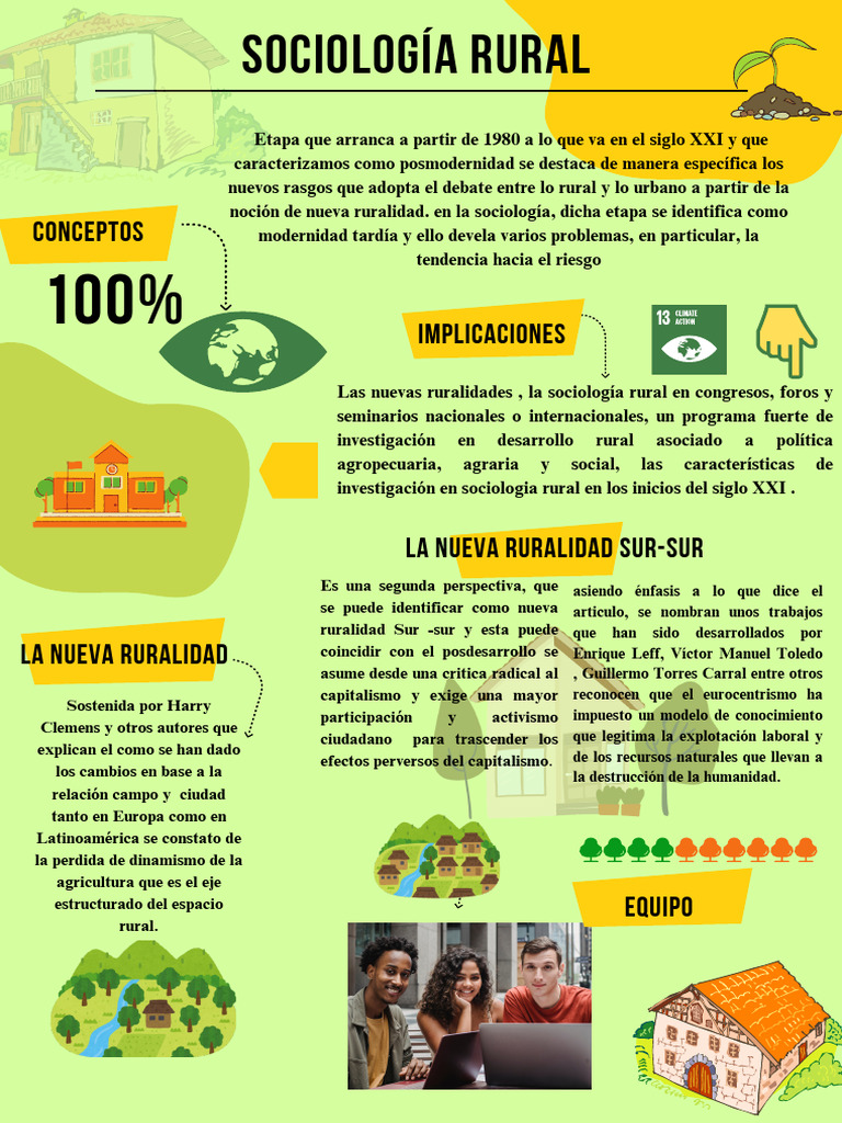 Nueva Ruralidad y Posmodernidad | PDF | Sociología | Capitalismo