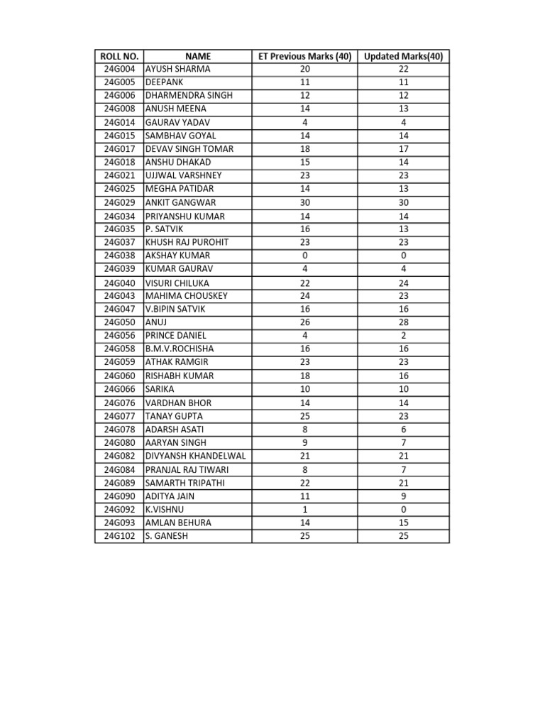 Student Marks Update Report | PDF