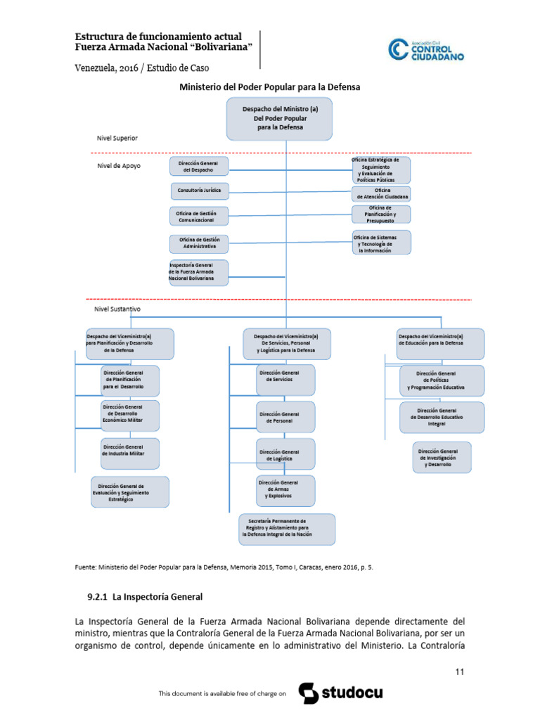 Estructura de la Fuerza Armada Venezolana | PDF | Militar | Seguridad ...