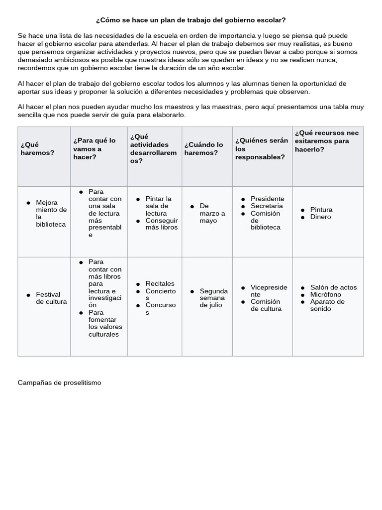 Plan de Trabajo del Gobierno Escolar | PDF | Votación | Votación