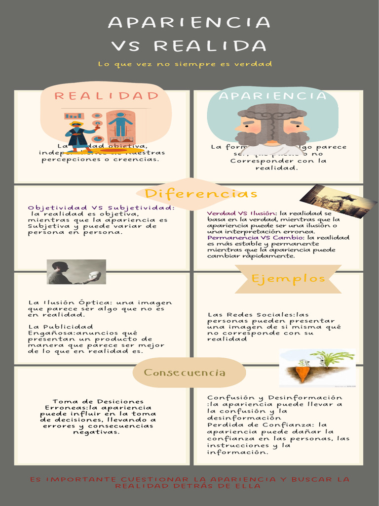 Infografía Sobre Realidad y Apariencia | PDF, image size:768x1024
