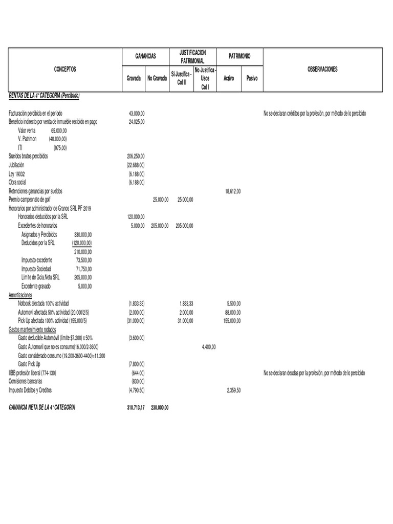 Tp 17c_ Integral Persona Fisica_ Soluci_n17c | PDF | Impuestos | Economias