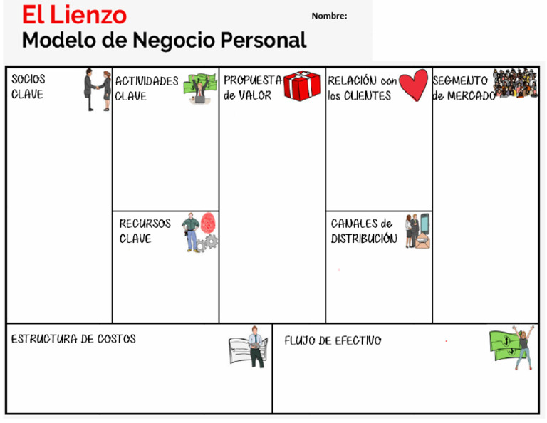 Plantilla para Modelo de Negocios Canvas | PDF