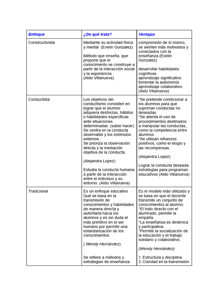 Enfoques y Modelos Educativos | PDF | Enseñando | Sicología
