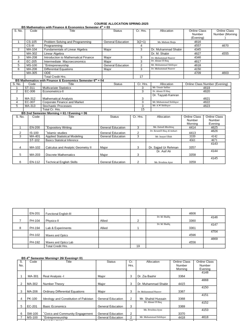 Spring 2025 Course Allocation Final-1 | PDF | Mathematics | Equations