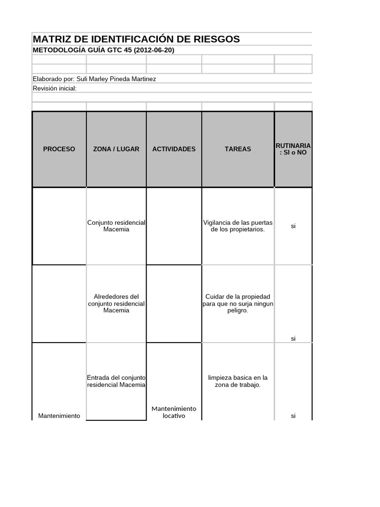 Matriz de riesgos personal | PDF | Enfermedades y trastornos ...