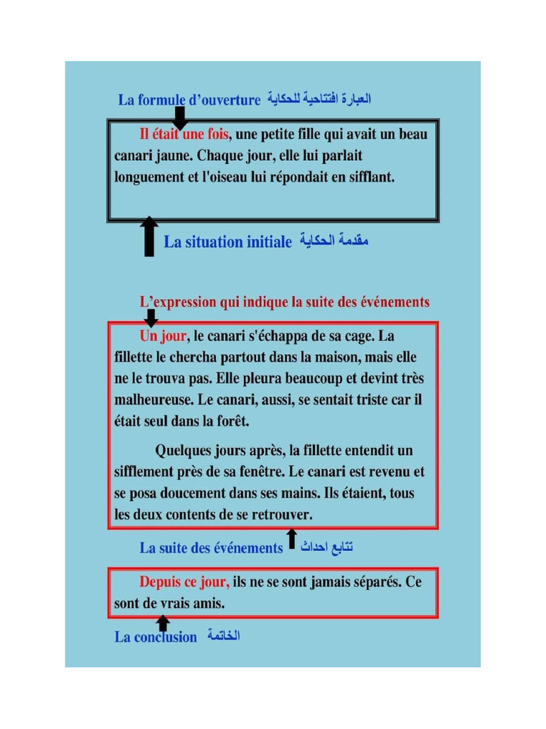 Texte Narratif | PDF